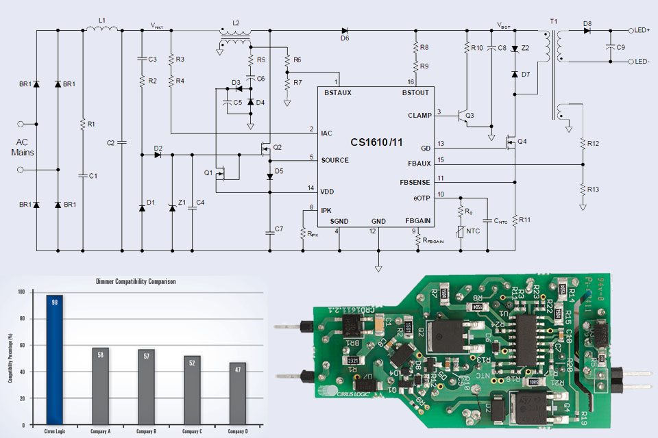 Cirrus Logic Enters LED Lighting Market with Digital Controller